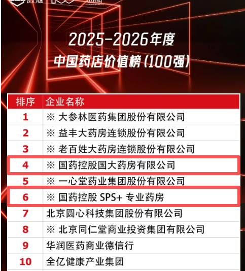 承压前行迎挑战  价值深耕破新局——bjl官网登录控股下属药品零售企业荣获2026百樯会多项殊荣